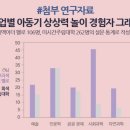 신성기업(강산추레라) | 열 살까지 즐겁게 놀며 상상력을 키운 아이가 스스로 가능성을 여는 어른이 된다.