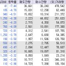 에코플랜2호 태양광 발전소 | 오늘 장마감 후 시간외거래 종목 정리: 제이티, 와이랩, 슈어소프트테크, 이엔플러스, 흥구석유, 비디...