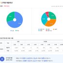 충무공동21 이미지