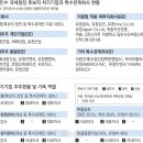 유창기업 주식회사 이미지