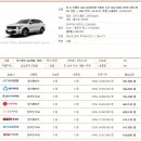 (유)하나렌트카 이미지