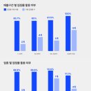 스토리이즈언더웨어 | 패션 브랜드, 무신사⋅29cm에 꼭 입점해야 할까?