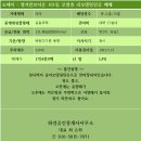 평거마트약국 이미지