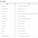 세븐일레븐진해경화위브점 이미지