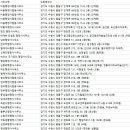 경기사행정사 이미지