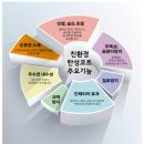 상주북천대림다미아 세라믹 탄성코트 첫시공후기!!상주다미아 베란다 탄성코트,북천대림다미아 탄성...