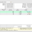 500만원짜리 경험... 이미지