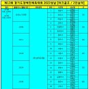 제13회 경기도장애인체육대회 2023 성남 파크골프 일정 이미지