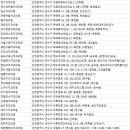 혜인치과의원 이미지