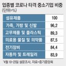 덕은점 현대자동차 | 20/5/16(토) 매일경제신문 요약 보기