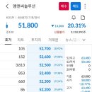 엠앤씨솔루션 벡트 공모주 상장일 매도후기