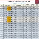 달전 이미지