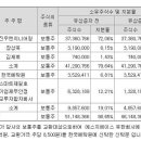 (주)진우엔지니어링 이미지