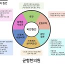 대연균형한의원 이미지