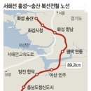 고덕IC(당진)