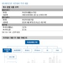 일진메딕스 | 250514~250516 공시 속 보물찾기(1)
