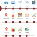 상해 난징동루·와이탄·동방명주 야경 | 미식거리 길거리 음식 후기, 야경 조명 시간