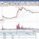 범양메디칼 이미지