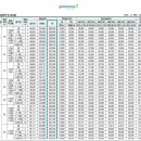 민영코아 이미지