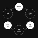 업디자인기획 이미지