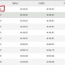 (주)아남약품 | 주식 모임 후기....주식 강의....실제 계좌공개....KD...금일 상한가(아남전자,에스텍) 강세종목 비...