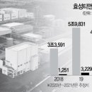 티앤씨글로벌