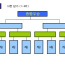 제9회 정모 조편성표 및 게임 진행방법 공지 이미지