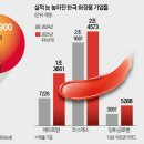주주쇼핑 한국경제