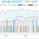 NH농협은행 신정지점 이미지