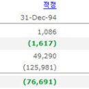킴스마트 주식회사 이미지