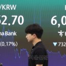 환율 1300원대 진입 시도… 커지는 국민소득 4만달러 시대 기대감 이미지