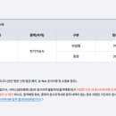 일등전기 - 홍천군 꽃뫼로 66 | 전기기능사 합격 후기(3)