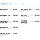 을지 바베큐 이미지