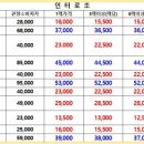 능동콘택트렌즈 이미지