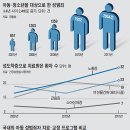 상담 25분만에 또 성추행 이미지