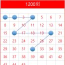 씨유휘경주공점 이미지