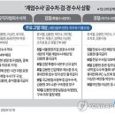 [팩트체크] '내란 수사' 급한데 검·경·공 사건 쟁탈전… 누구 말이 맞나 이미지