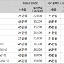 10월 KT 올레 인터넷, 전화, IPTV 공동 가입 이벤트 이미지