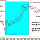 큰손들이 저가에 주식을 매집해서 고가에 파는 게임이다. 이미지