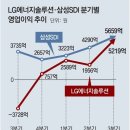 그냥 심심해서요. (17934) LG엔솔 매출-영업익 사상최대 이미지