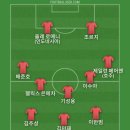 홀란이 레알 마드리드 온다면 음바페와 괴물 투톱 가능할 거 같아서 베스트11 이미지