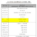 뉴키즈온 이미지