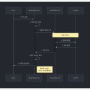 알림톡과 예약 시스템의 트랜잭션 분리 - 아웃박스 패턴 도입기