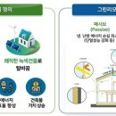 시그니쳐그린 이미지