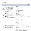 ㈜셀트리온제약 신입/경력 수시채용 패스문 열렸습니다 이미지