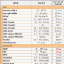 24시 에피소드 동물 메디컬 센터 이미지