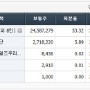 롯데에너지머티리얼즈(주) - 13247 | 롯데에너지머티리얼즈(주)