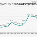 법원부동산중개사무소 이미지