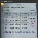 내 주변 지인들 도시가스비 현황 보실분.blind 이미지