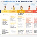 포커스짐 이미지